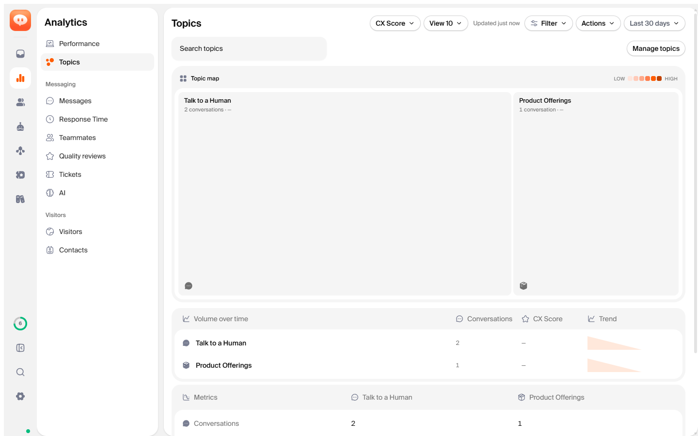The Topics page with the Filter and Actions toolbar